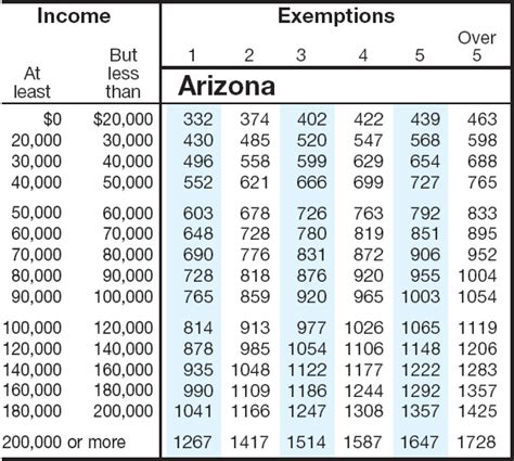 Arizona Tax