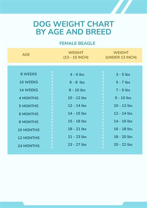 Dog Weight Chart By Age And Breed In Psd Download