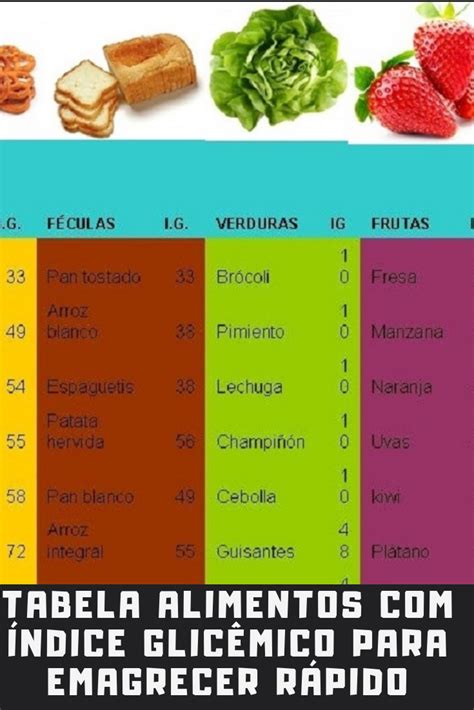 Tabela De Alimentos índice Glicêmico Tabela De Alimentos Alimentos