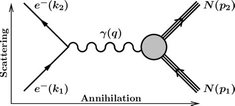 Figure 1 From Timelike And Spacelike Electromagnetic Form Factors Of