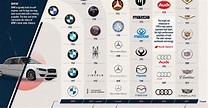 The Evolution of Automakers' Logos