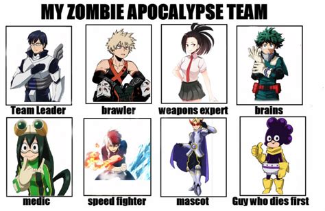 My Mha Apocalypses Team Fandom