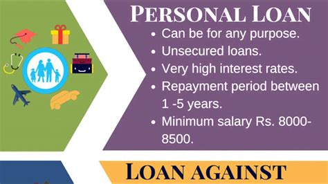 Different Types Of Loans In India You Should Know About Youtube