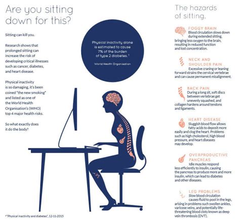 Why Is Long Sitting Bad For Your Health In Singapore
