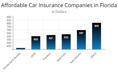 Ocean harbor casualty originally ocean harbor casualty insurance company is a provider of auto insurance services to the people of the united states of america. Car Insurance Minimum Requirements in Florida - AutoInsureSavings.org