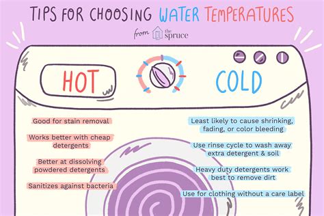 Unless you have a really good reason for washing in warm or hot, such as really stinky clothes or cloth diapers, go for cold. Hot, Warm, or Cold Water for Laundry? | Laundry ...