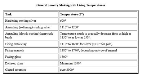Kiln Firing Temperature Chart