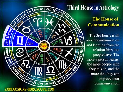 Understanding The Third House In Astrology