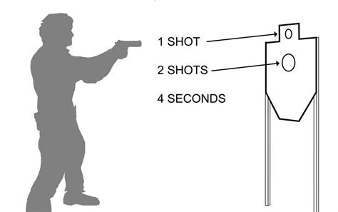 Shooting Skills The Mozambique Failure Drill Gun Digest