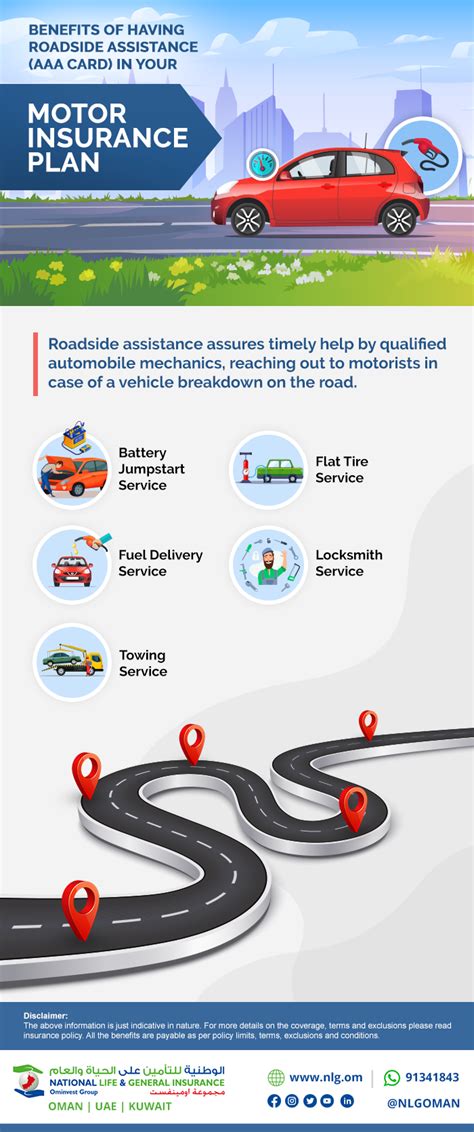 Benefits Of Having Roadside Assistance Aaa Card In Your Motor Insurance Plan Infographic