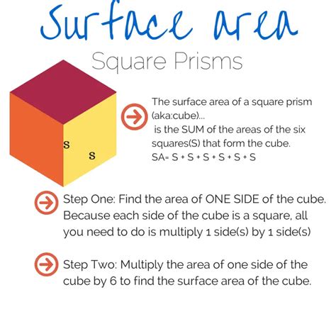 Finding Surface Areas Of Prisms And Pyramids Ged Exam Geometry