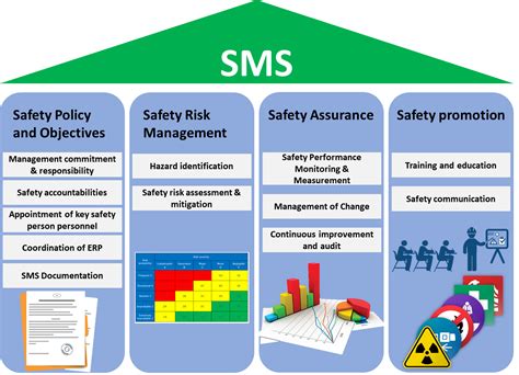 What Is A Safety Management System
