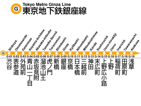 Tokyo Metro Get Familiar With One Of Tokyo S Main Metro Lines Tsunagu Japan