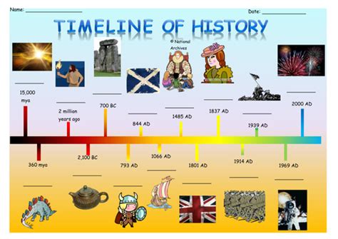 British History Timeline For Kids Kids