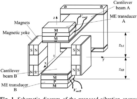 Figure 1 From A New Vibration Energy Harvester Using Magnetoelectric