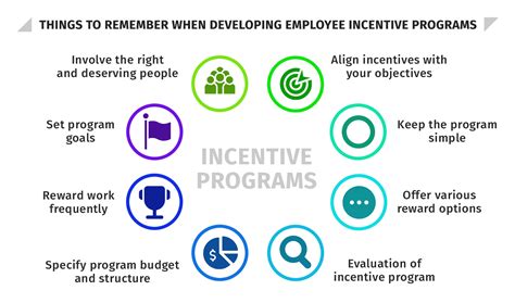 Employee Incentive Programs The Best Ranked HR University
