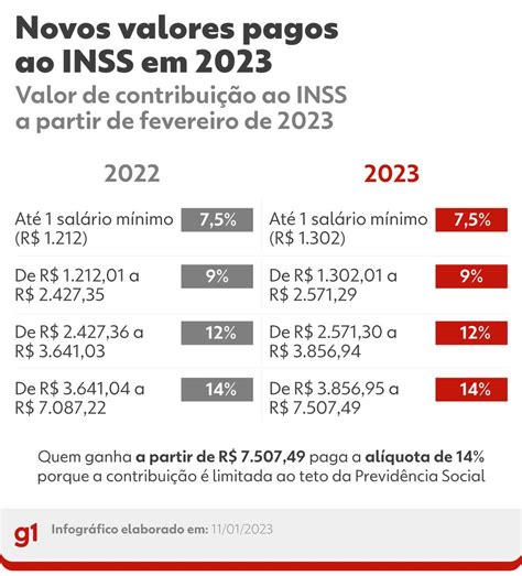 Tabela Calculo De Inss 2023 Company Salaries 2023 All Star IMAGESEE