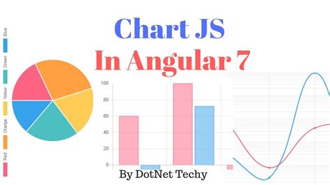 Chart Js Angular 14 Example