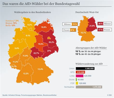 So ticken die AfD und ihre Wähler | Deutschland | DW | 23.01.2018