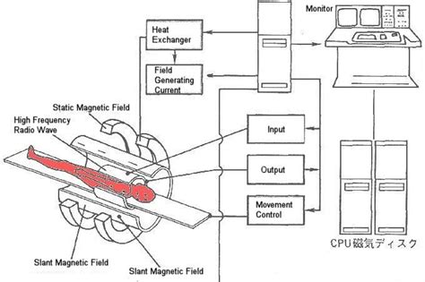 Ct Scan Machine Diagram Ct Scan Machine