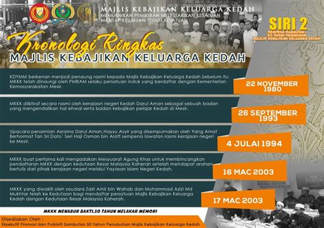 Arkib Majlis Kebajikan Keluarga Kedah Arkib Mkkk
