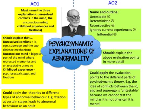 Explanations Of Abnormality As Psychology In 2020 Abnormal