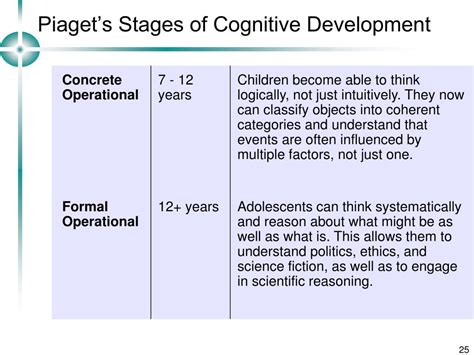 Piaget studied child psychology and concrete operations which lead to his theory of the four stages of cognitive. PPT - Piaget's Theory of Cognitive Development PowerPoint ...