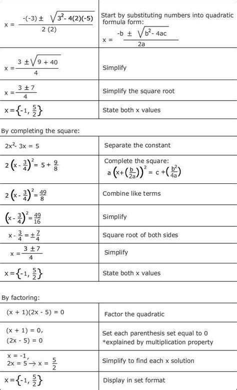 In need of a practice worksheet solving quadratic equations using the formula? Quadratic Equation Worksheet with Answers solving ...