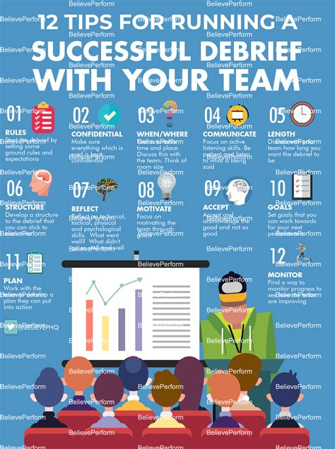 12 Tips For Running A Successful Debrief Believeperform The Uks