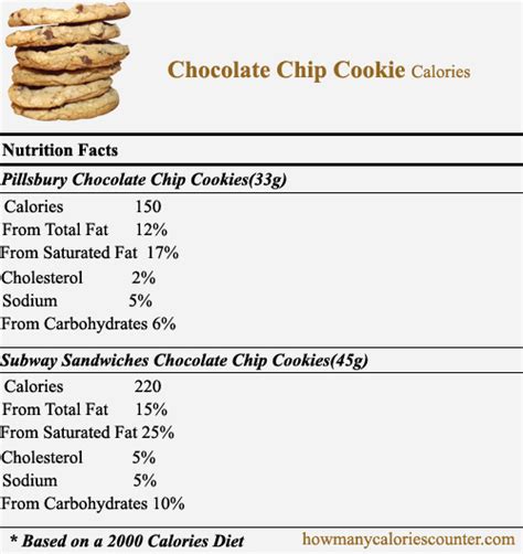 How Many Calories Are In A Chickpea Chocolate Chip Cookie T Tapp