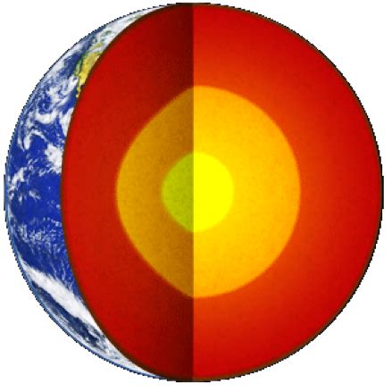 The earth has three main layers. Science Report - Screen 2 on FlowVella - Presentation ...