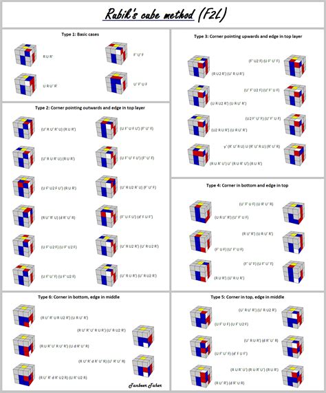 Rubiks Cube Instructions Printable