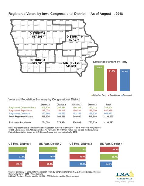 Iowa Legislature Factbook And Map Of The Week