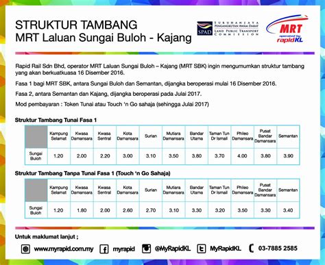 The mrt line provides connectivity to other rail lines, as this would allow rail users to transfer after much evaluation and studies, the government then decided to extend the alignment at both ends to sungai buloh and kajang respectively, adding 8. Kadar Tambang MRT Laluan Sg Buloh - Semantan - Budak ...