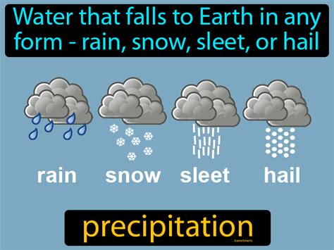 Precipitation Definition And Image Gamesmartz