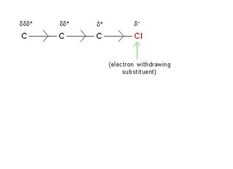 Complete Chemistry of Inductive Effect Observed in Organic Molecule ...