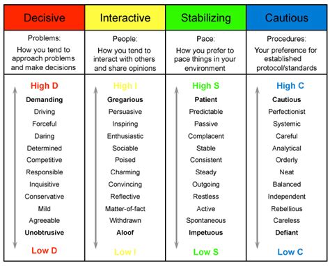 Personality And Leadership Style Sarah Carter