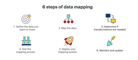 An Introduction To Data Mapping Lucidchart