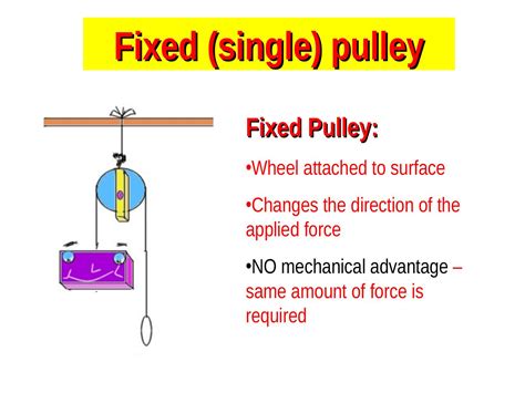 Pulley Block And Tackle Compound Drive Pulley Trains