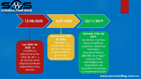 Linea De Tiempo De La Seguridad Y Salud En El Trabajo Pdf Linea De