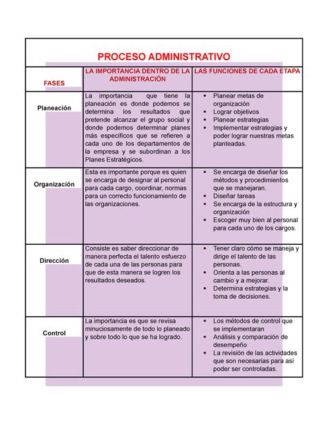 Cuadro Comparativo Sobre Las Fases Del Proceso Administrativo CLOOBX HOT GIRL
