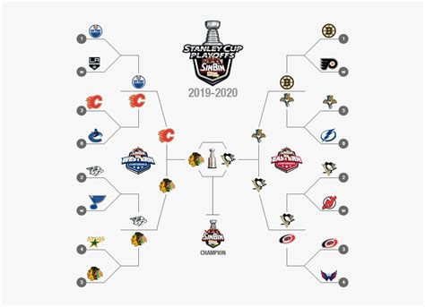 2020 Stanley Cup Playoffs Hd Png Download Kindpng