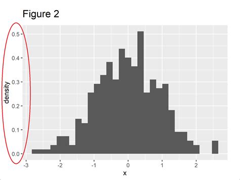 Histogram And Density Plots R Base Graphs Easy Guides Wiki Sthda Riset