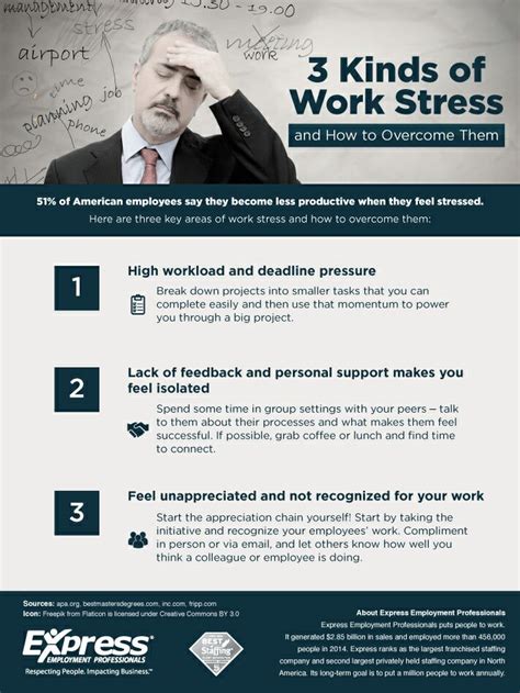 infographic three kinds of work stress refresh leadership