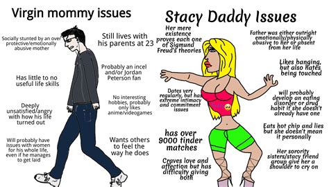Virgin Mommy Issues Vs The Stacy Daddy Issues 🥺 R Virginvschad