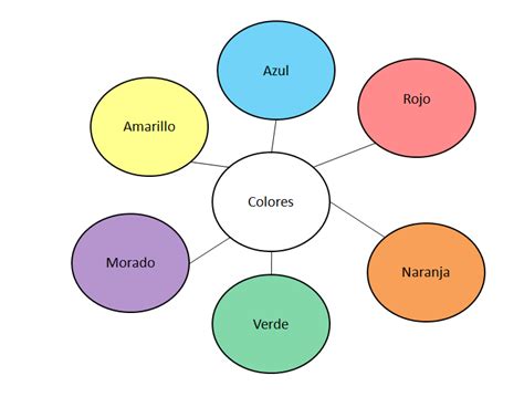 Angie Blog Mapa Mental De Los Colores