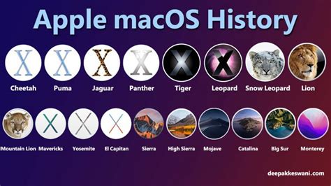List Of Apple Macos Versions With Details Deepak Keswani
