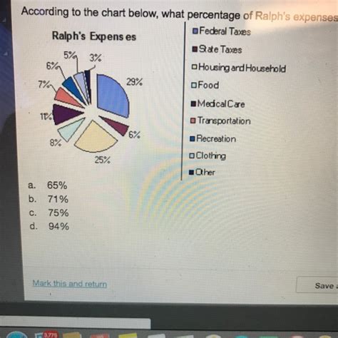 At the state level, taxes are usually calculated differently. According to the chart below, what percentage of Ralph's ...