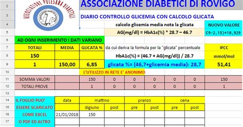 Educazione E Prevenzione Media Glicemia E Calcolo Emoglobina Glicata