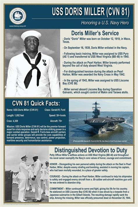 Uss Doris Miller Doris Miller Dory Naval History